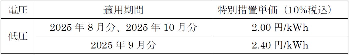 特別措置単価