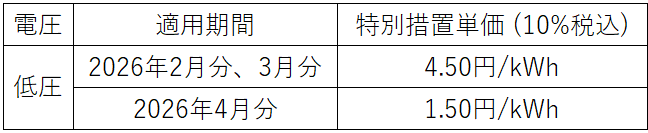 政府補助金202512
