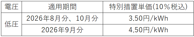 政府補助金202608
